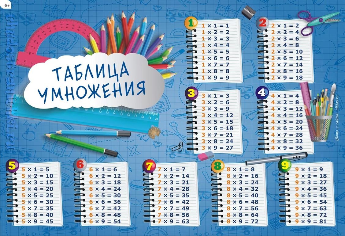 Неделя таблицы  умножения.